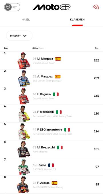 Klasemen Sementara, Usai Sprint Race MotoGP Belanda 2025