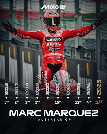 Marc Marquez Taklukan Sirkuit Red Bull Ring Austria