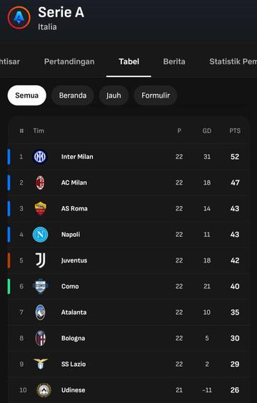 Klasemen Sementara Liga Italia 2025/2026 Hingga Pekan ke-22