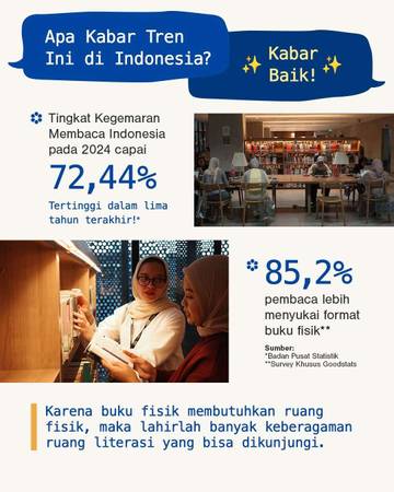 Mengenal Istilah Liburan Wisata Literasi 