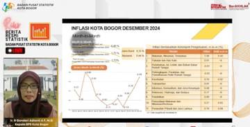 Inlfasi Kota Bogor Desember 2024 0,49 Persen
