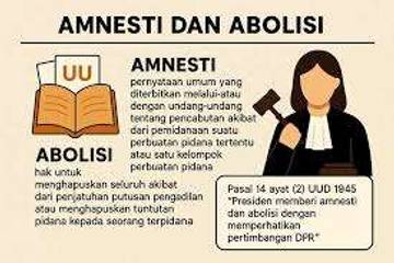 Pengertian Amnesti, dan Abolisi, Menurut Hukum Indonesia
