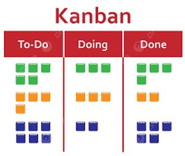 Kanban Metode Jepang Sederhana yang Merevolusi Dunia Kerja