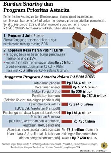 Infrastruktur dan Transportasi, Kunci Menuju Indonesia Emas