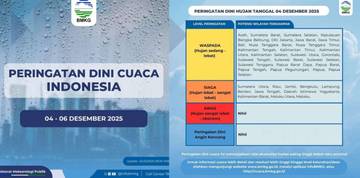 BMKG Keluarkan Peringatan Dini Cuaca Ekstrem