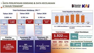 Keselamatan Perlintasan Sebidang: Mitigasi Risiko Kecelakaan Angkutan Barang