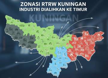 Zonasi RTRW Kuningan, Industri Dialihkan ke Timur