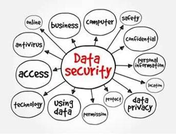Melek Keamanan Data dengan ‘Security Mindset’