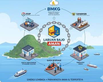 Sinergi Antar Lembaga Cegah Travel Advisory Internasional