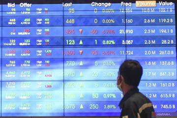 JCI Closed with a Rebound to 8,232.20 Position