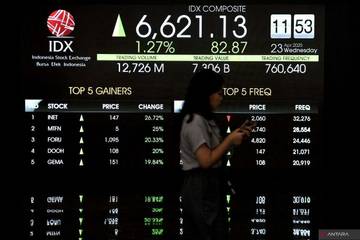 Foreign Net Buy Signals Improved Sentiment in Indonesian Capital Market