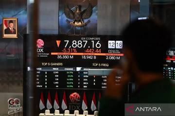 JCI Consolidates as Investors Watch MSCI Roadmap