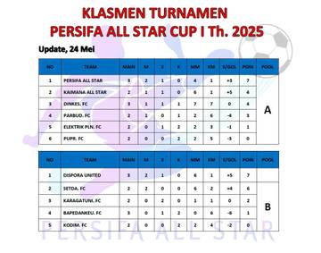DISPORA Pimpin Pool B Turnamen Persifa All Star