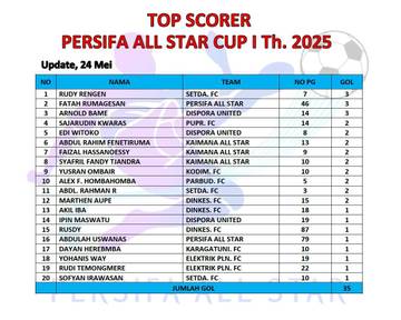Persaingan Top Scorer Persifa All Star Semakin Ketat