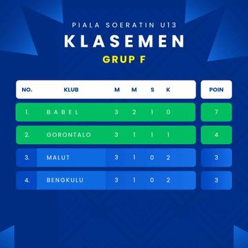 ASBG Lolos  16 Besar Piala Soeratin U-13