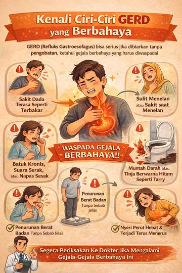 Kenali Ciri-Ciri GERD yang Berbahaya