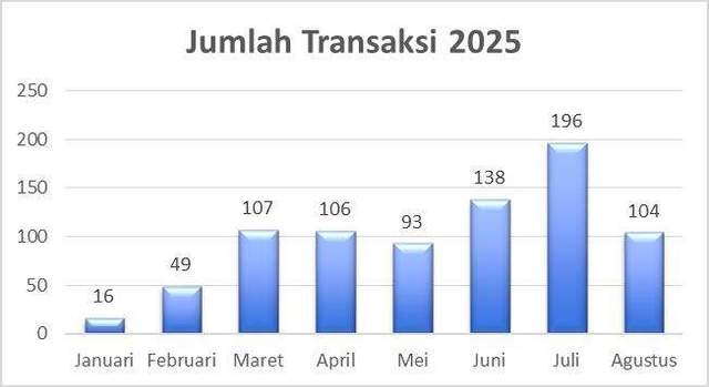 Digipay Sebagai Motor Digitalisasi Transaksi Pemerintah Kepulauan Nias
