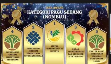Inspektorat Jenderal Kemnaker Raih Peringkat II IKPA 2025
