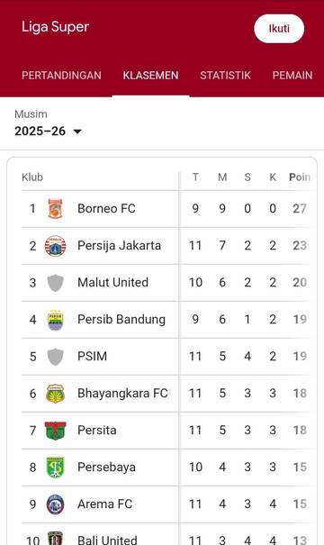 Persija Jakarta Posisi Kedua Klasemen Sementara Super League 