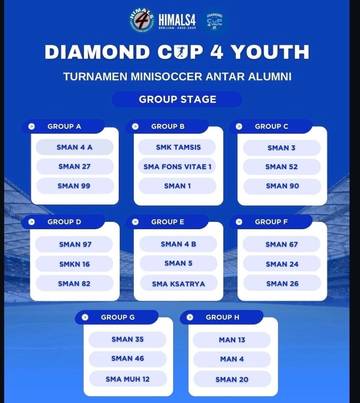 Puluhan Tim Alumni SMA akan Tanding Mini Soccer