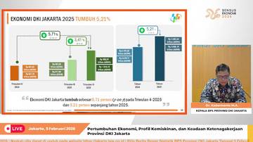 BPS: Ekonomi Jakarta Tumbuh 5,21 Persen