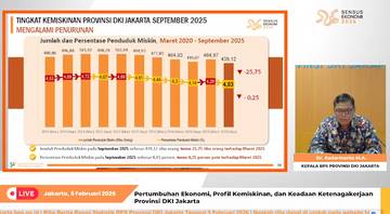 BPS: Kemiskinan di Jakarta Turun 439 Ribu Orang