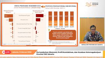Pekerja Lepas Rentan Terjerat Kemiskinan