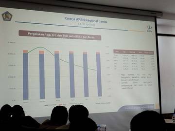 Persentase Dana Blokir dari Pusat Mengecil