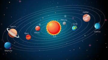 Planetary Alignment: Fenomena Langka Tata Surya