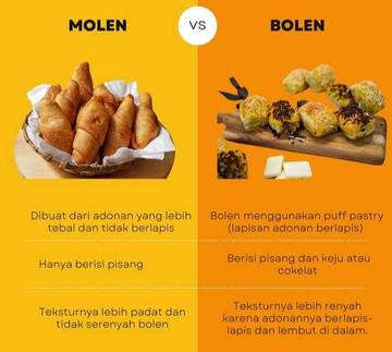 Perbedaan Antara Bolen dan Molen Pisang