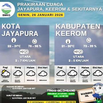 Hujan Sedang hingga Lebat Berpotensi Terjadi di Jayapura 
