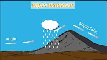 Mengenal Hujan Orografis, Simak Fakta Menariknya
