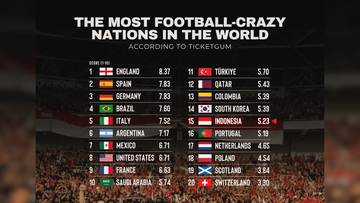 Indonesia Masuk 15 Besar Negara Paling Gila Sepak Bola di Dunia