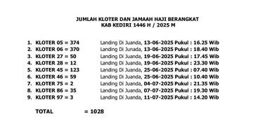 Ini Jadwal Kedatangan Jemaah Haji Kabupaten Kediri 2025