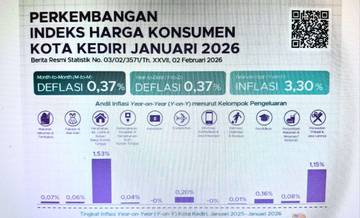 Inflasi Kota Kediri 3,30 Persen Pada Januari 2026