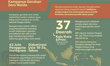 Kampanye “Zero Waste” untuk Anak Muda
