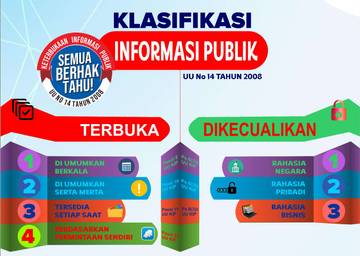 Klasifikasi Informasi Publik: Mana Wajib Buka, Mana Rahasia