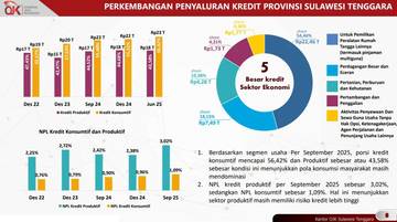OJK Sultra Dorong Pertumbuhan Kredit Produktif dan UMKM