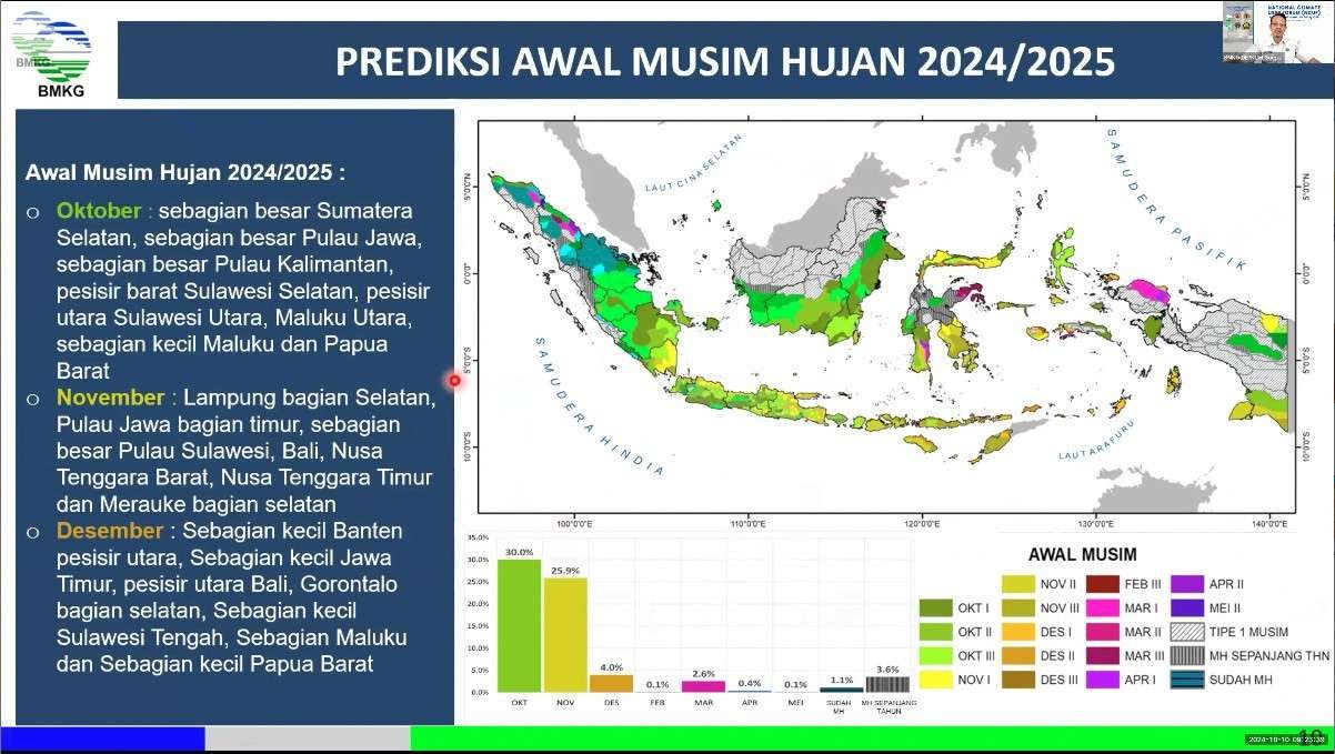 BMKG Minta Masyarakat Waspadai Potensi Bencana Hidrometeorologi di Musim Hujan 