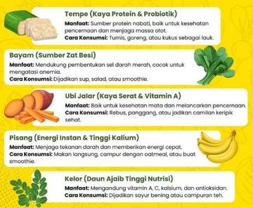 Makanan Super Lokal Kaya Nutrisi untuk Gizi Seimbang
