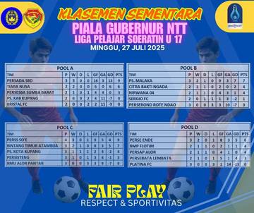 Sejumlah Tim Memastikan Tiket Delapan Besar Seoratin U-17