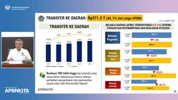 Belanja Daerah Dinilai Lambat, Pemerintah Minta Percepatan