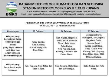 BMKG Ingatkan Potensi Hujan Lebat di NTT