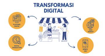 UMKM Indonesia Percepat Transformasi Digital Inovasi Teknologi