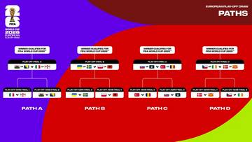 Hasil Undian Playoff Zona Eropa Piala Dunia 2026