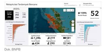 Tragedi Banjir dan Longsor Sumatra, Aceh Paling Parah Terdampak