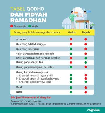 Siapa Wajib Bayar Fidyah Puasa Ramadhan? Berikut Penjelasannya