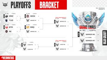 Ini Dia Jadwal PlayOff MPL ID S15 2025