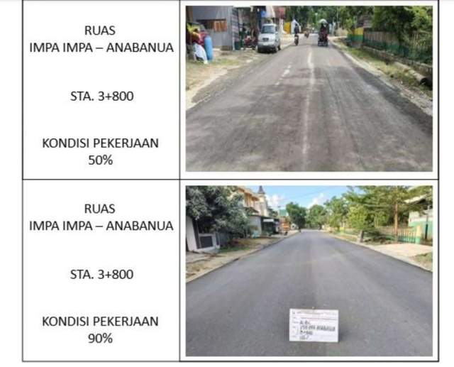 Progres Proyek Impa–Impa Anabanua Wajo Capai 90 Persen - RRI.co.id