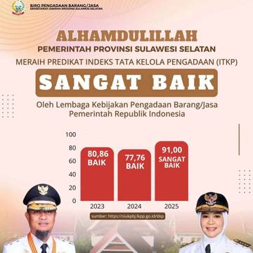 LKPP RI Akui PBJ Pemprov Sulsel Sangat Baik